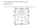 Philips Żarówka LED CorePro LEDspot GU10 5W (50W) 550lm 230V 120 ° 6500K 86928