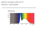 Philips Żarówka LED CorePro LEDspot GU10 5W (50W) 550lm 230V 120 ° 6500K 86928