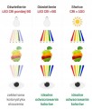 Taśma LED COB CCT 24V 16W/m 640 chip/m 2700-6500K regulowana barwa 5metrów