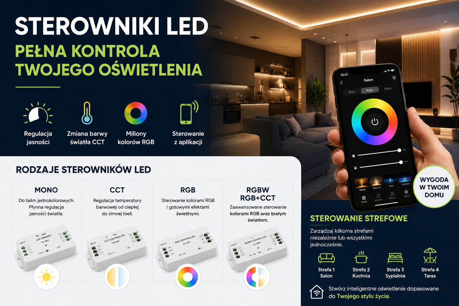 Sterowniki LED – jak wybrać i sterować oświetleniem LED