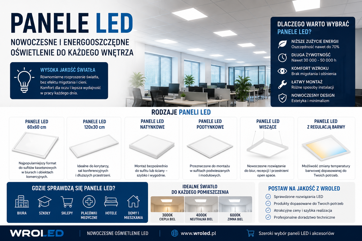 Panele LED – energooszczędne oświetlenie do biura i domu