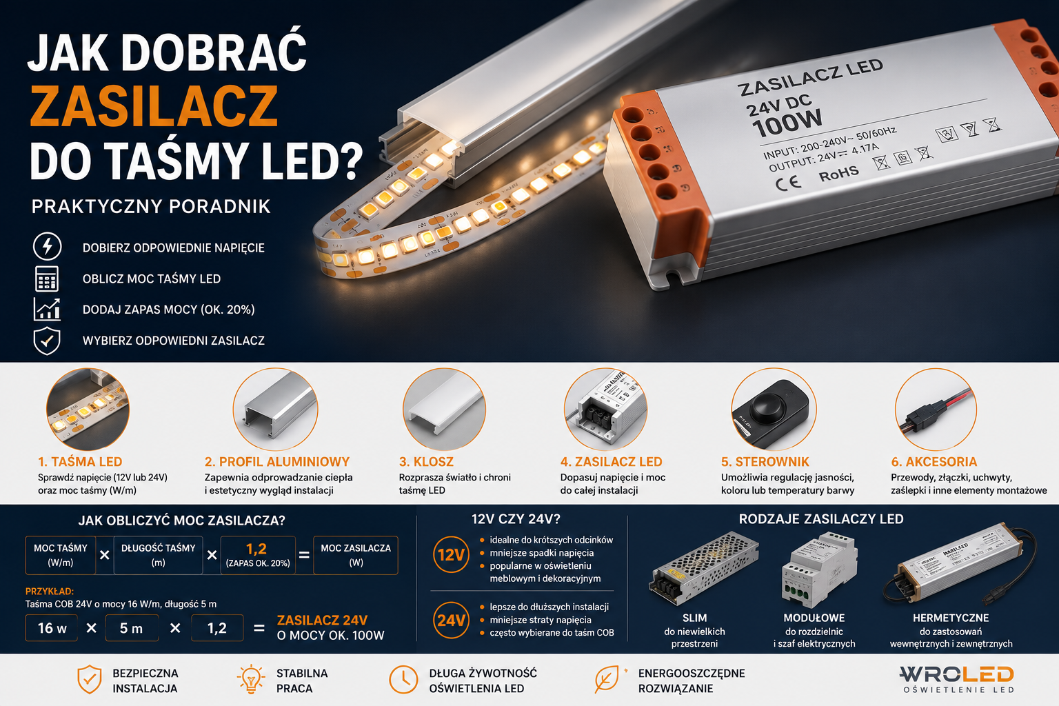 Jak dobrać zasilacz do taśmy LED? Kalkulator mocy