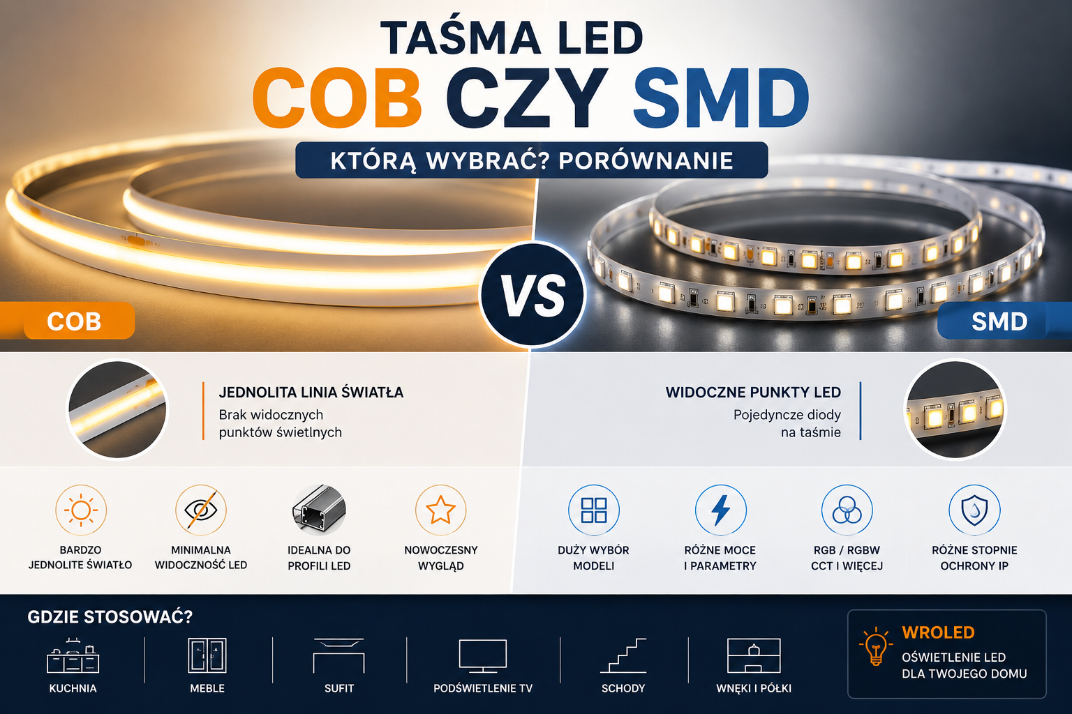Taśma LED COB czy SMD – którą wybrać? Porównanie